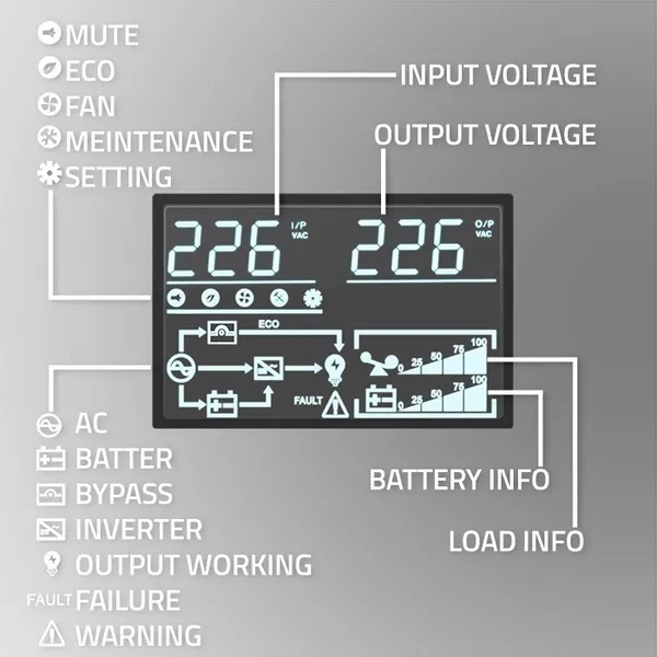 UPS 1kVA, 1000W, PF1.0 LCD,EPO,USB,On line