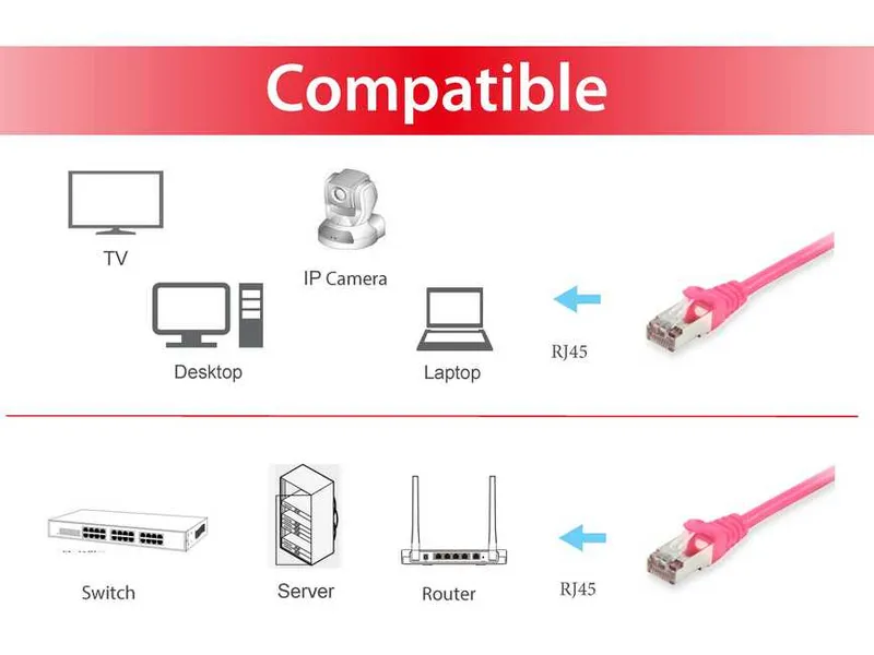 Equip Cat.6 S/FTP Patch Cable, 2.0m, Pink