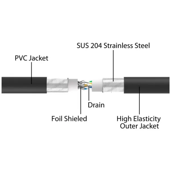 RJ-45 network cable Cat.6a U/FTP ultra flexible