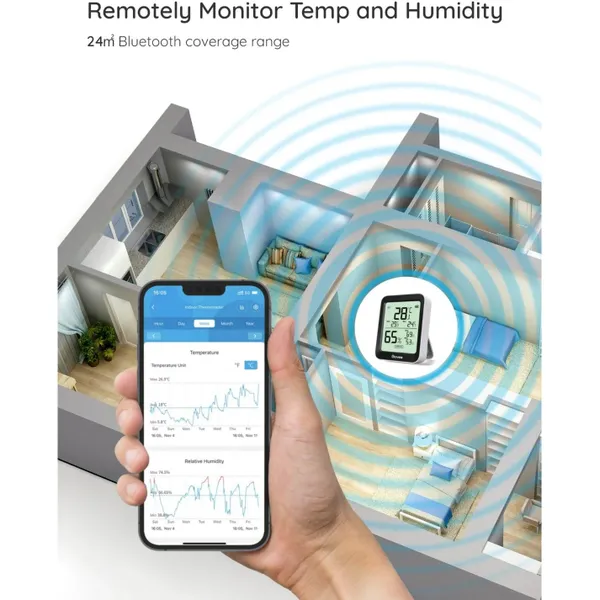 Bluetooth Hygrometer Thermometer H5075