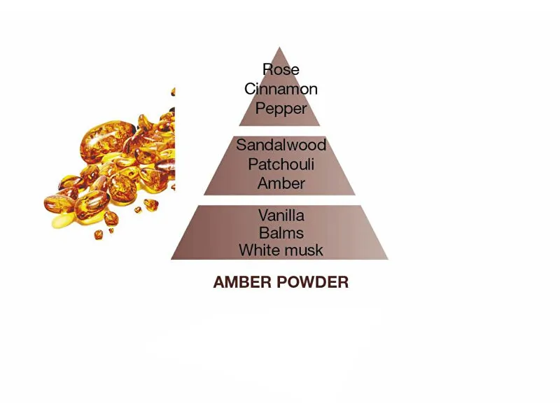 Amber Powder (Lampe Recharge/Refill) 500 ml