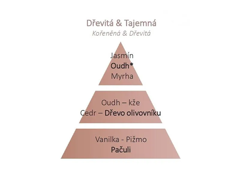 Under the Olive Tree (Bouquet Recharge/Refill) 200 ml